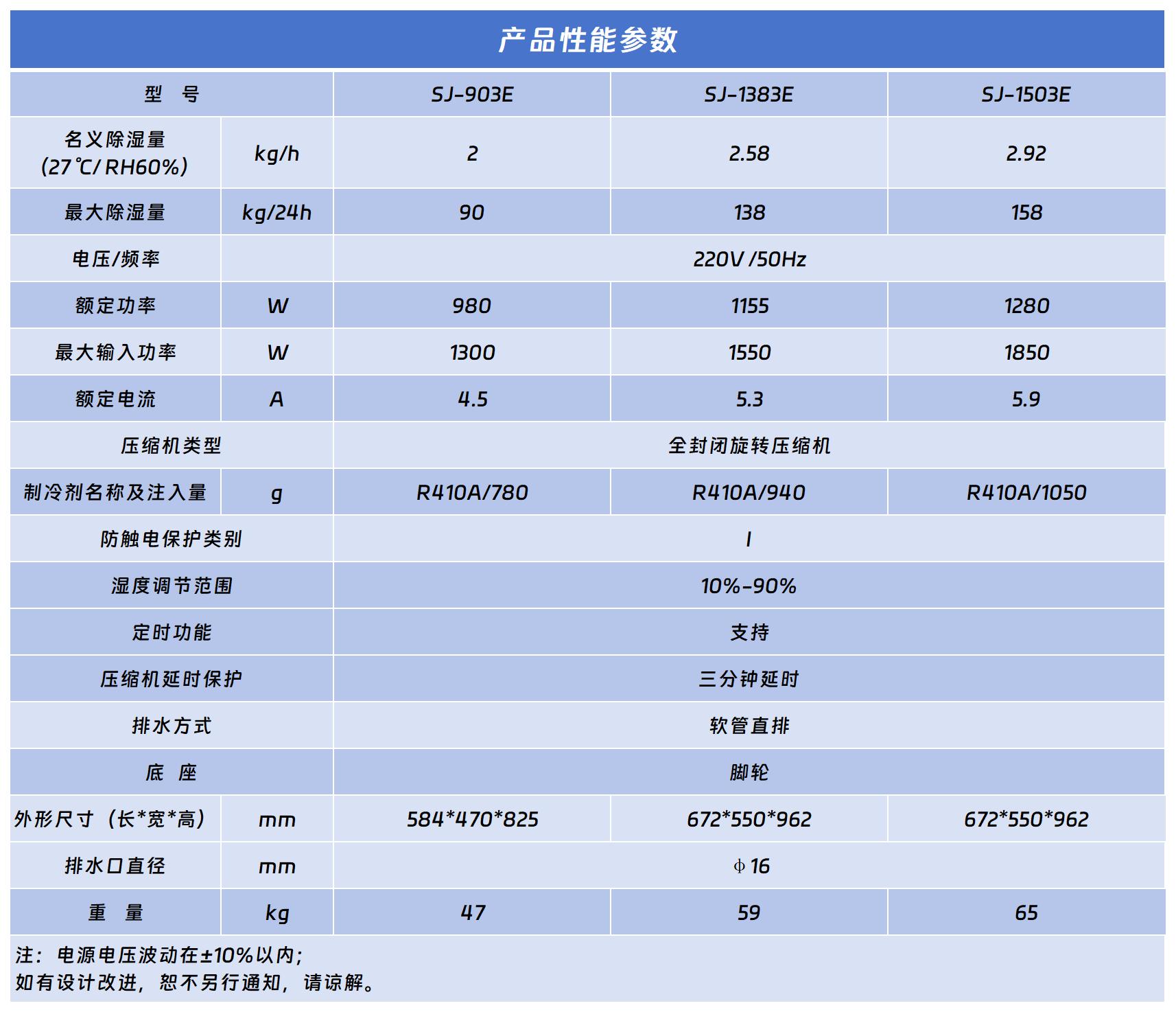 藍(lán)系列商用除濕機(jī)